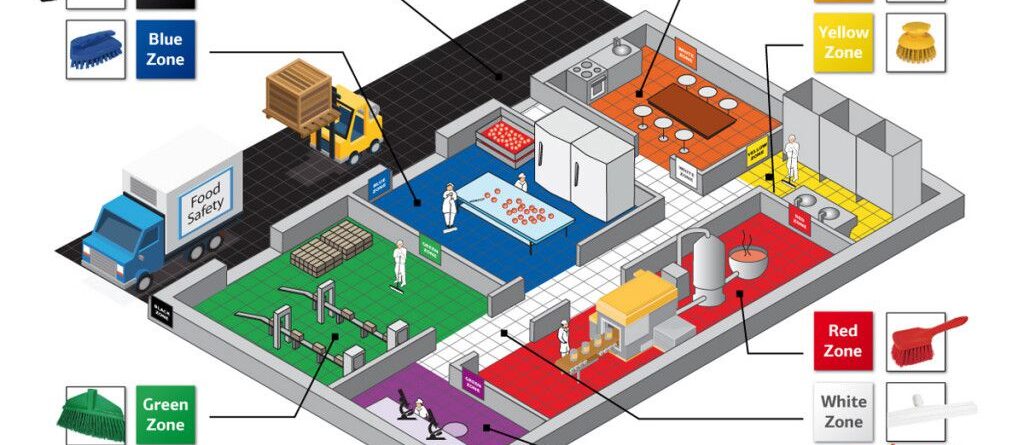 colores en la limpieza