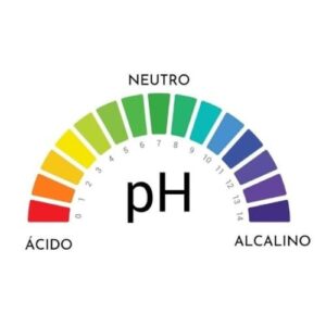 pH en productos de limpieza